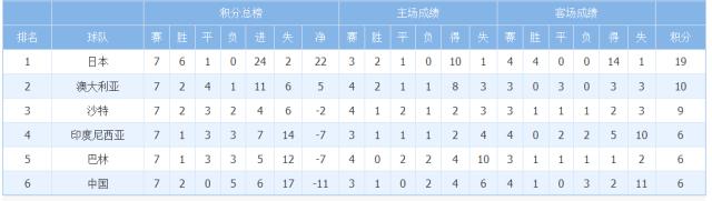 开云体育官网-【出线形势】国足依然垫底 未来三战全是生死战